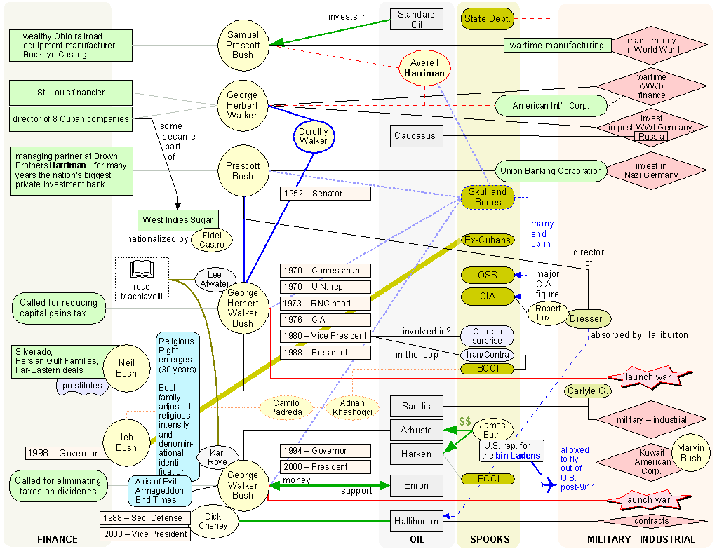 Structures of power and domination Babe chinese shaved